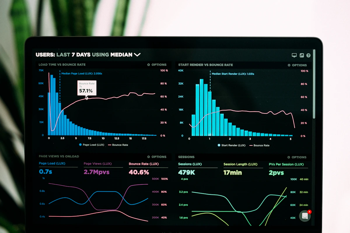 Ordinateur affichant des graphiques et un tableau de bord analytique